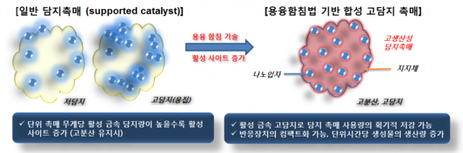 한국에너지기술연구원 제공